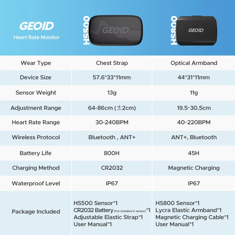 GEOID HS800 Optical Armband Heart Rate Monitor